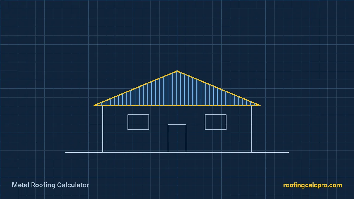 Metal Roofing Calculator diagram showing standing seam metal panels on a gable roof