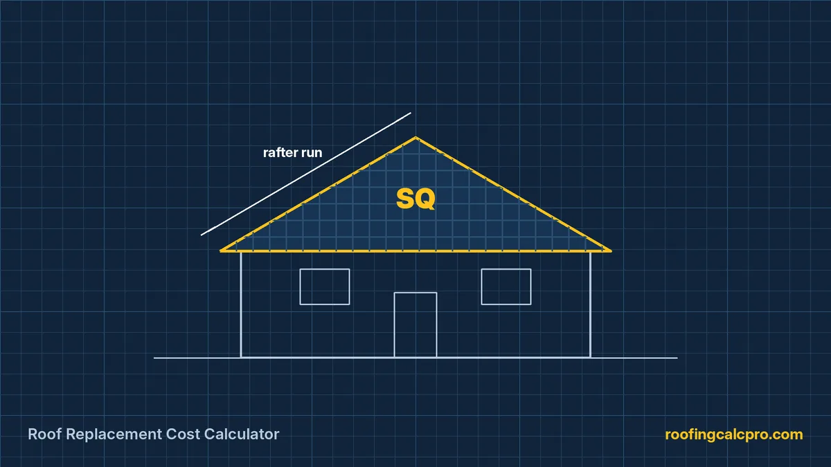 Roof Replacement Cost Calculator diagram showing roof area measured in roofing squares